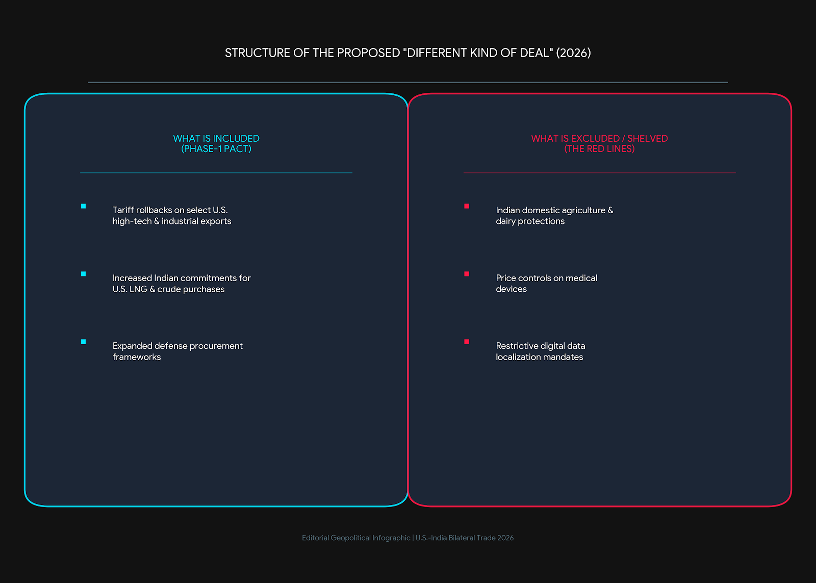 Structure of the Proposed - Different Kind of Deal (2026)