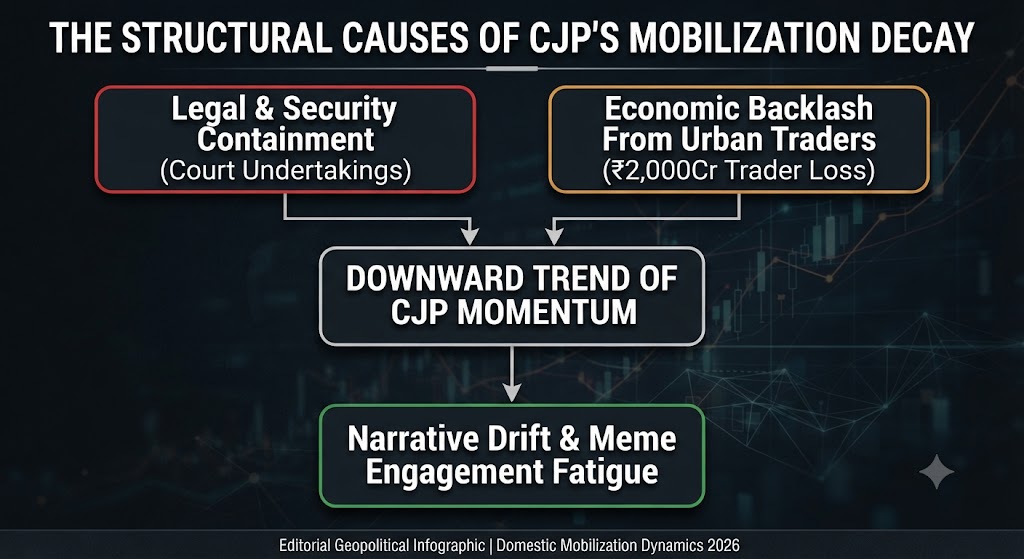 The Structural Causes of CJPs Mobilization Decay