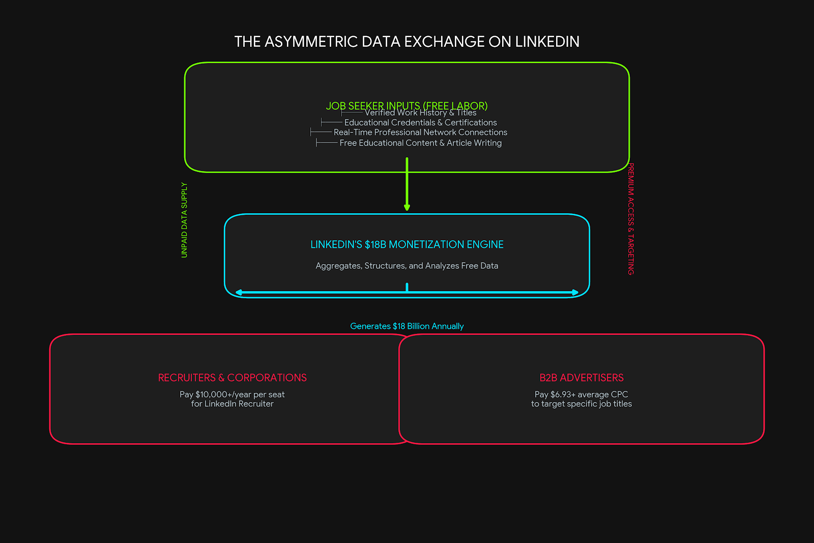 asymmetric data exchange chart