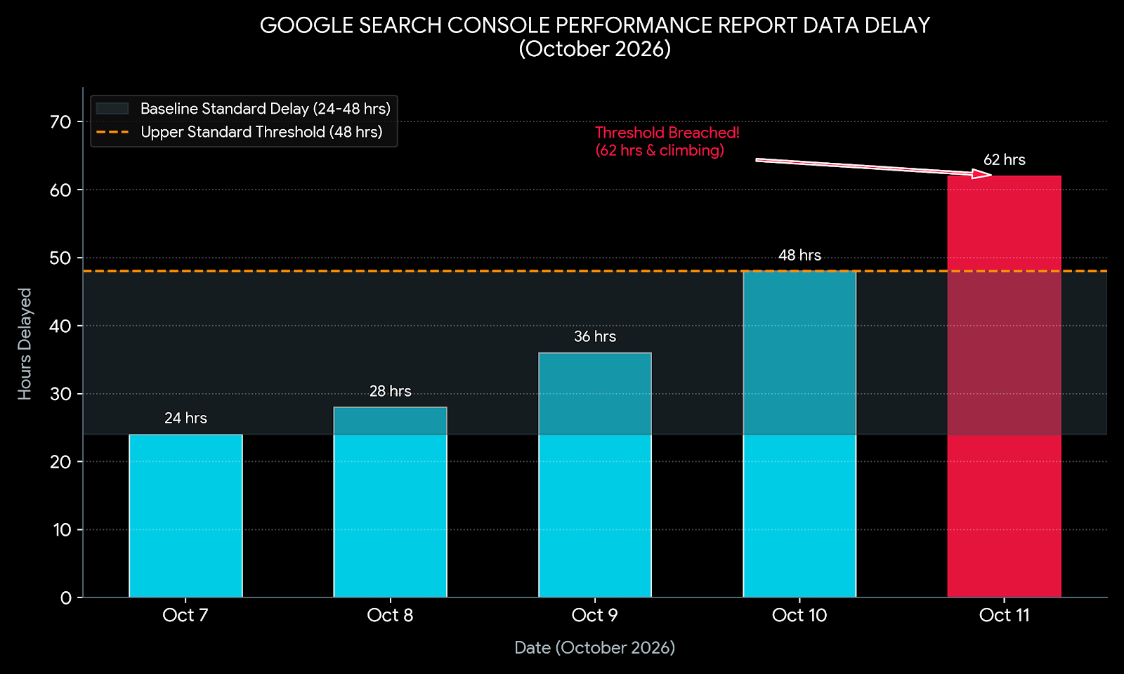 google search Console Performance
